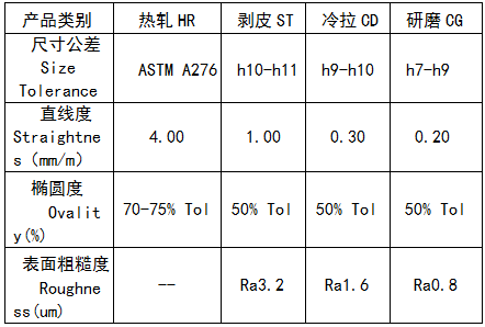 易切削不銹鋼，不銹鋼棒材廠家，不銹鋼棒材批發